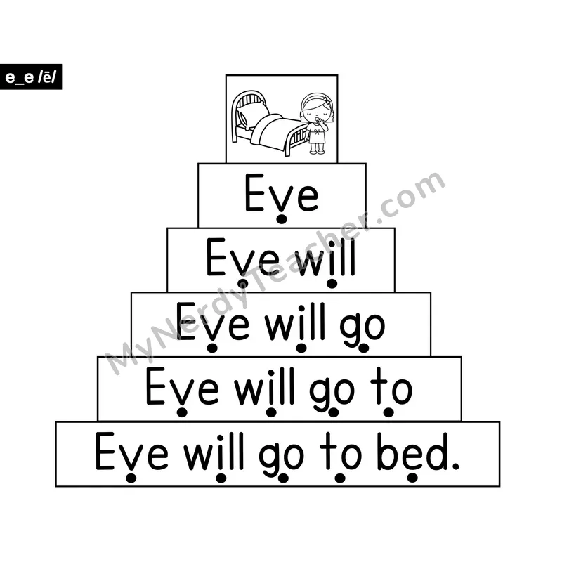 Long e (e_e) Sentence Ladder — Silent E Decodable Fluency