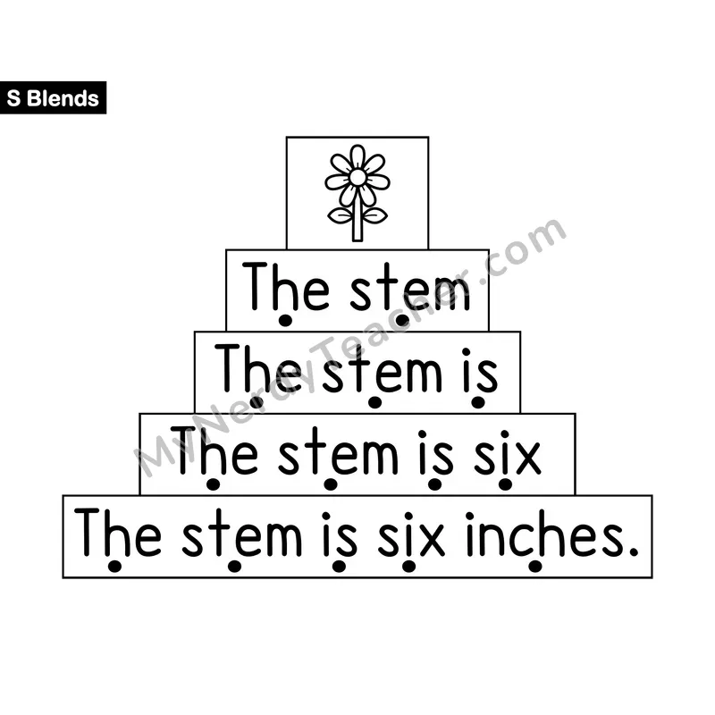 S Blends Sentence Ladder — Consonant Blend Fluency Practice