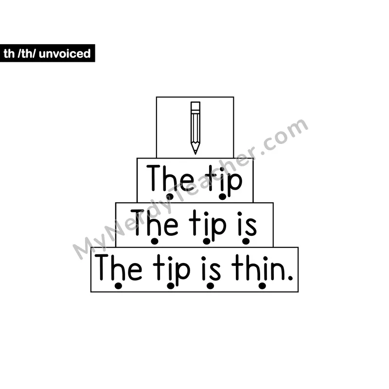 Unvoiced th Digraph Sentence Ladder — Decodable Fluency