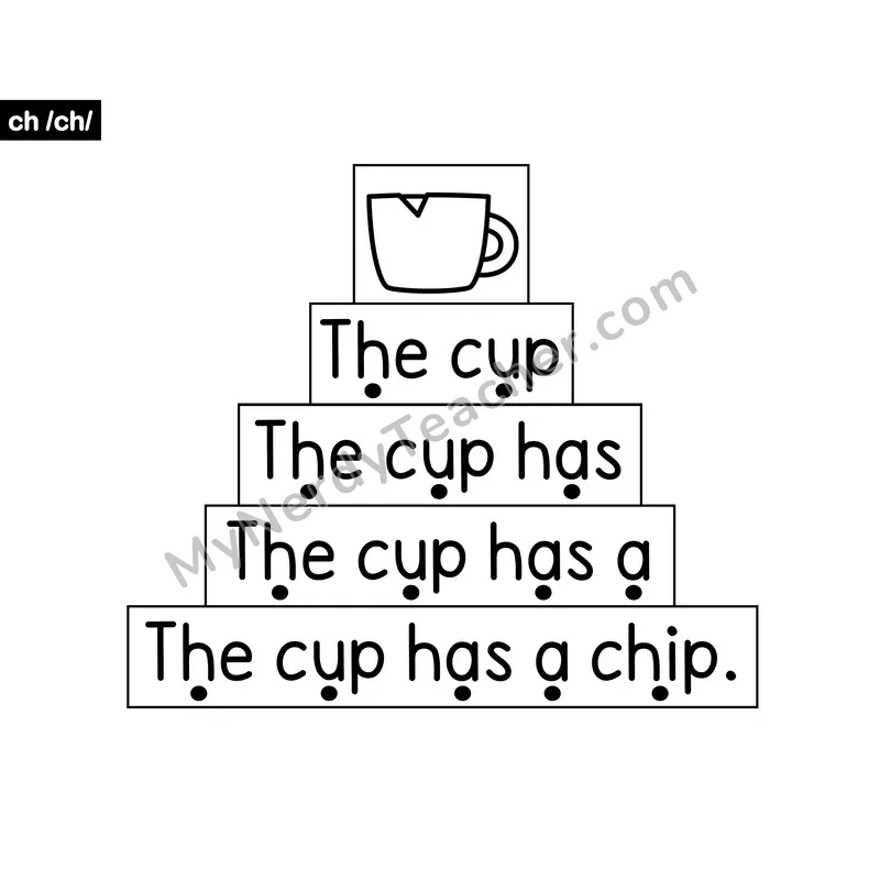 ch Digraph Sentence Ladder — Decodable Fluency Practice