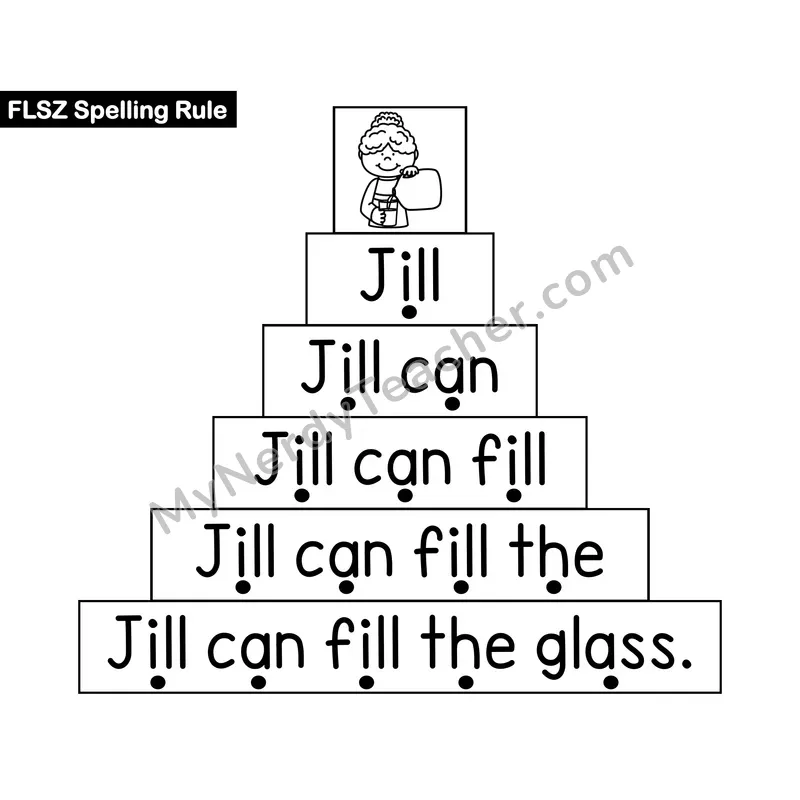 FLSZ Floss Rule Sentence Ladder — Decodable Fluency Practice