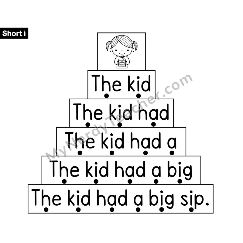 Short i Sentence Ladder — Decodable Fluency Practice