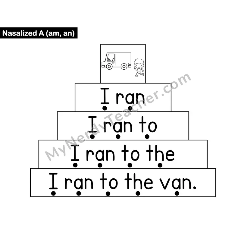Nasalized A Sentence Ladder — am, an Word Family Fluency