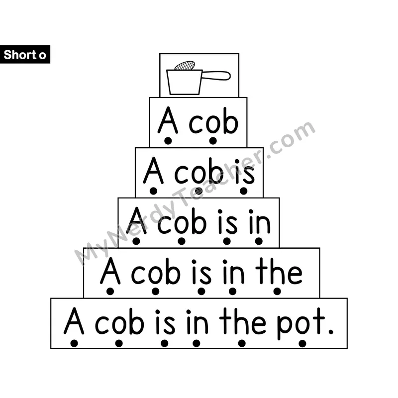 Short o Sentence Ladder — Decodable Fluency Practice
