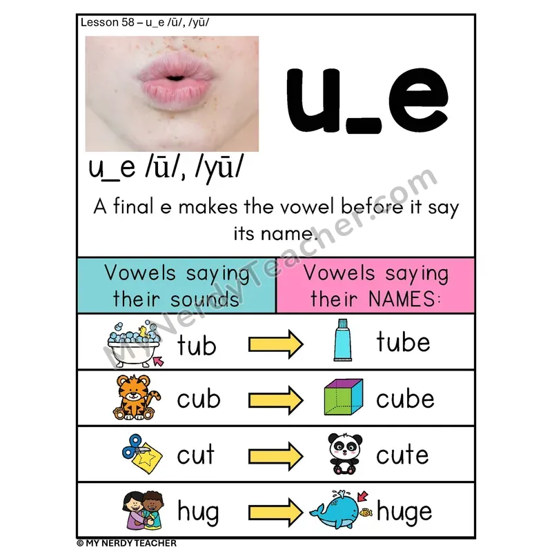 Long U Silent E Phonics Poster — u_e Spelling Rule with Word Pairs