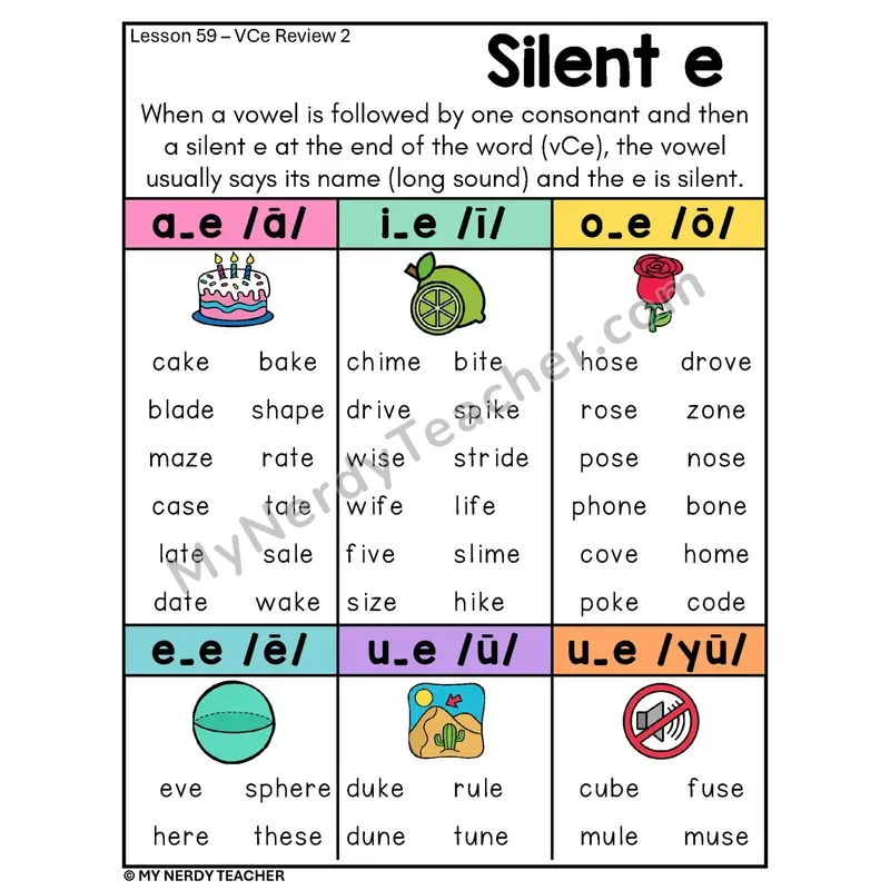 Silent E VCe Review Phonics Poster — All Vowel Patterns