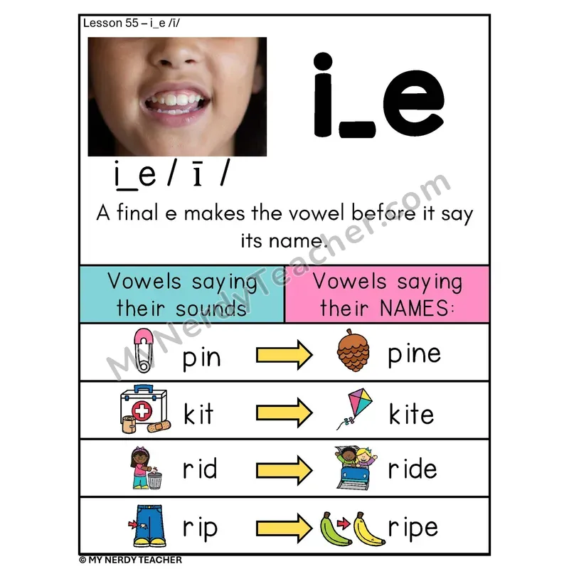 Long I Silent E Phonics Poster — i_e Spelling Rule with Word Pairs
