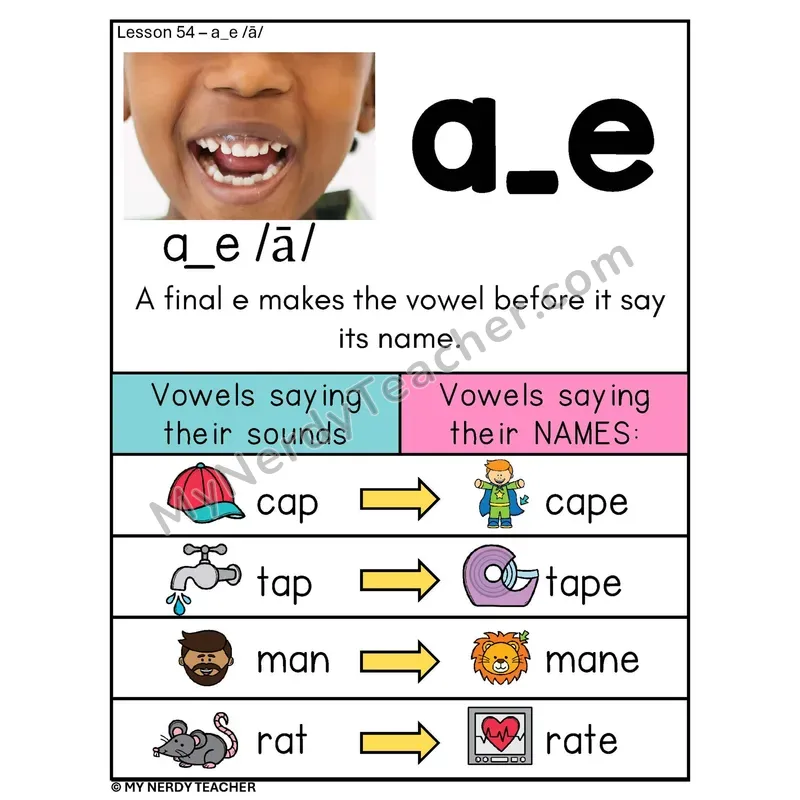 Long A Silent E Phonics Poster — a_e Spelling Rule with Word Pairs