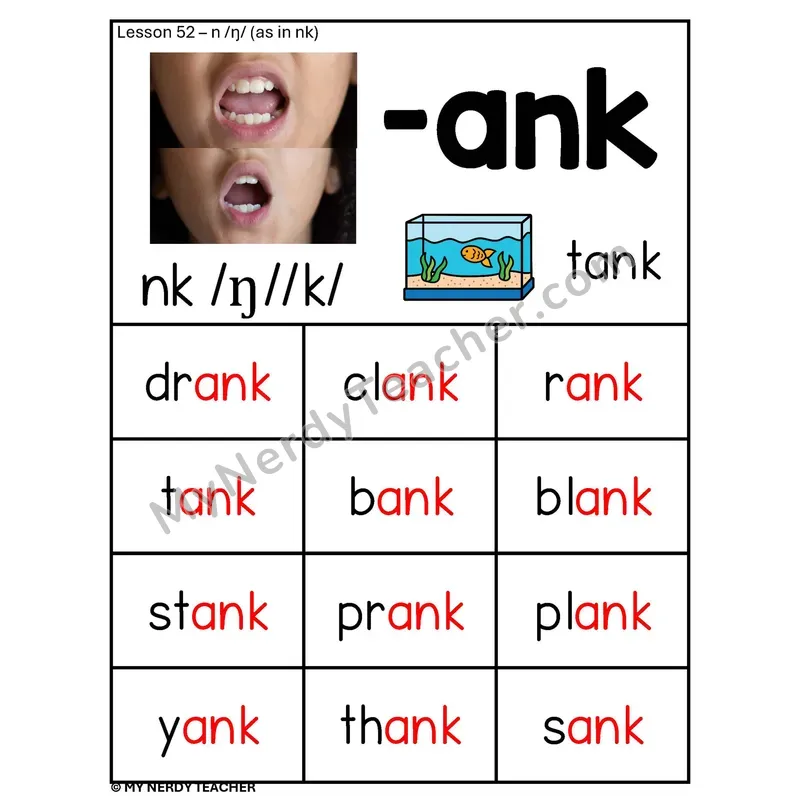 NK Spelling Pattern Phonics Poster — -ank Word Family