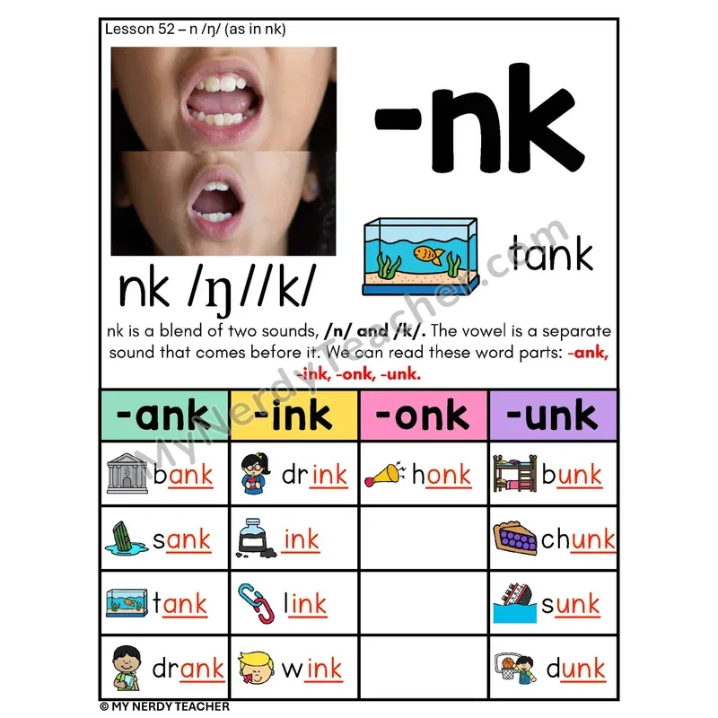 NK Word Families Phonics Poster — -ank, -ink, -onk, -unk with Pictures