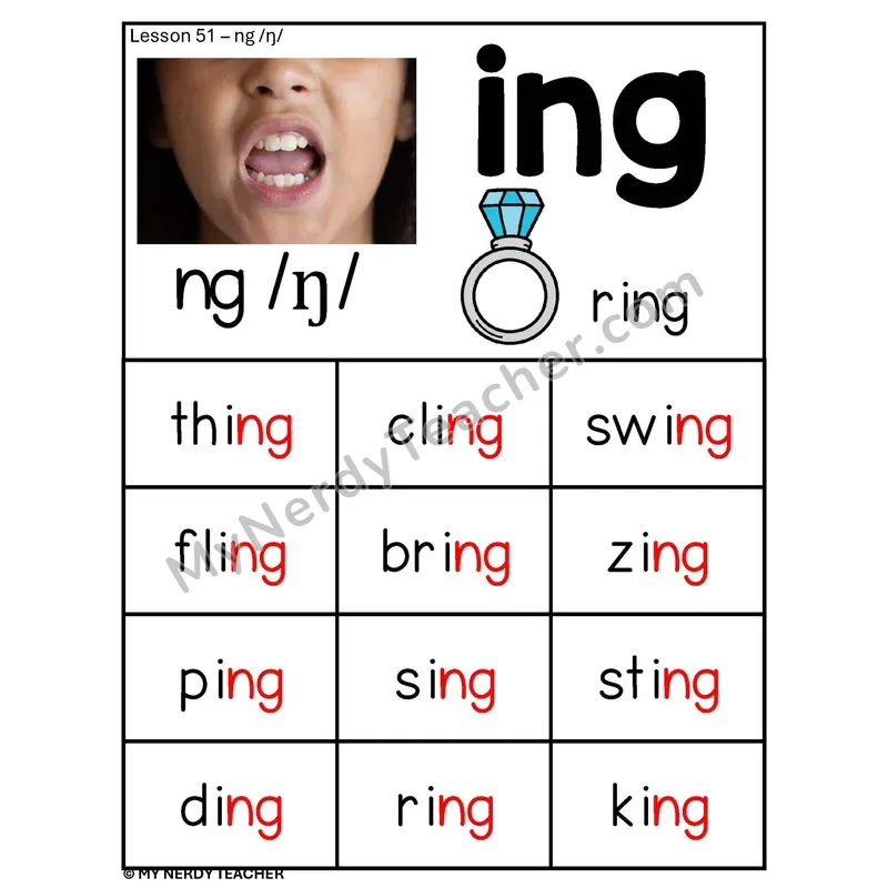 NG Spelling Pattern Phonics Poster — -ing Word Family