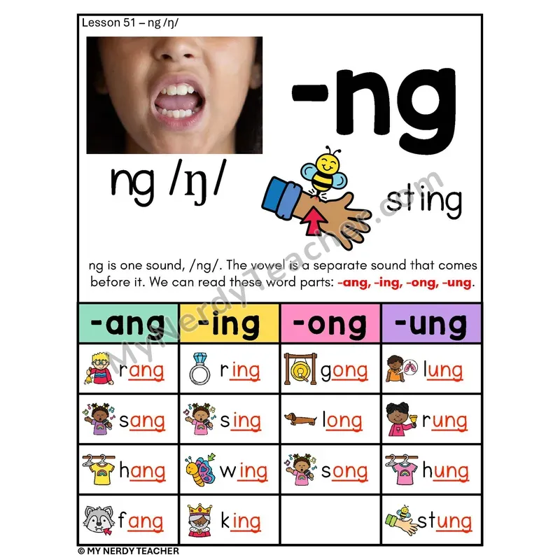 NG Word Families Phonics Poster — -ang, -ing, -ong, -ung with Pictures