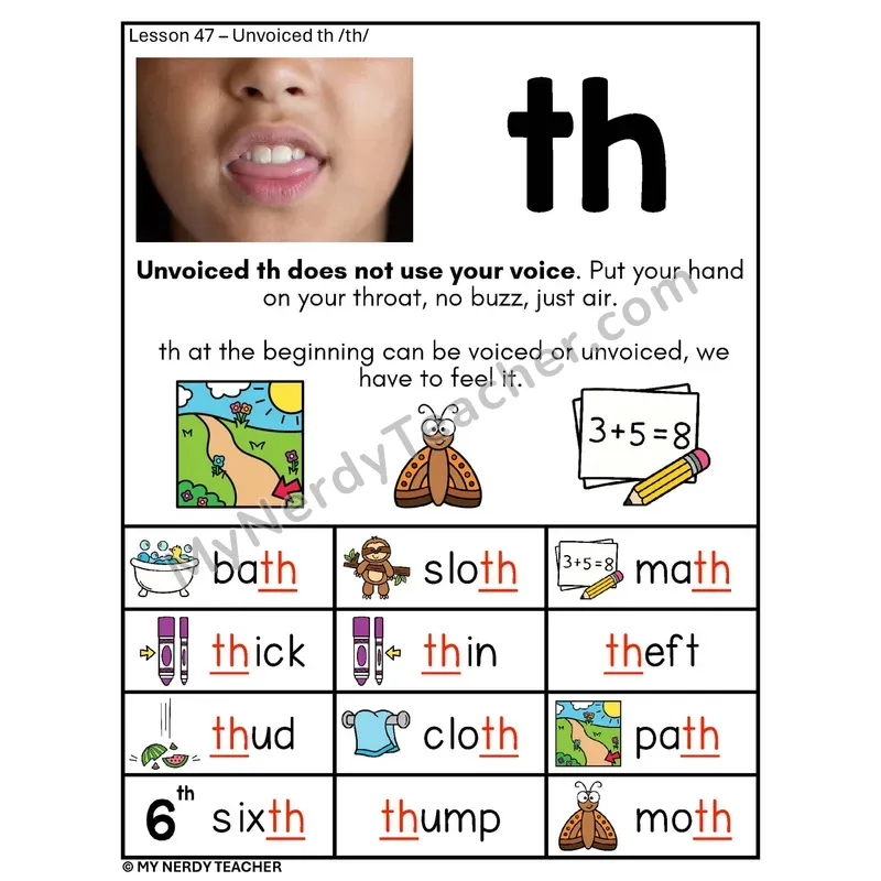 Unvoiced TH Digraph Phonics Poster — th /th/ Spelling Rule with Pictures