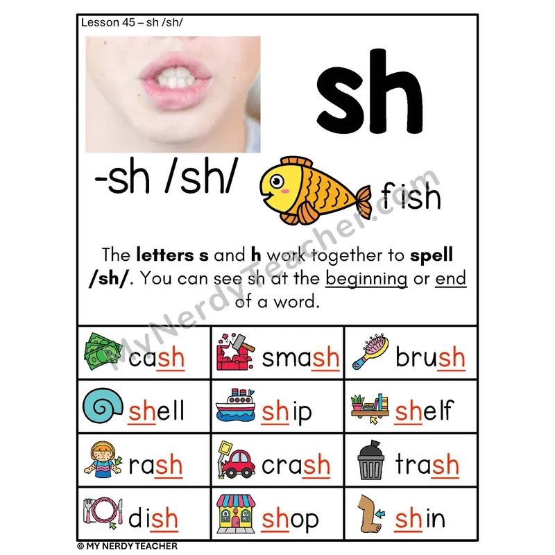 SH Digraph Phonics Poster — sh /sh/ Spelling Rule with Pictures