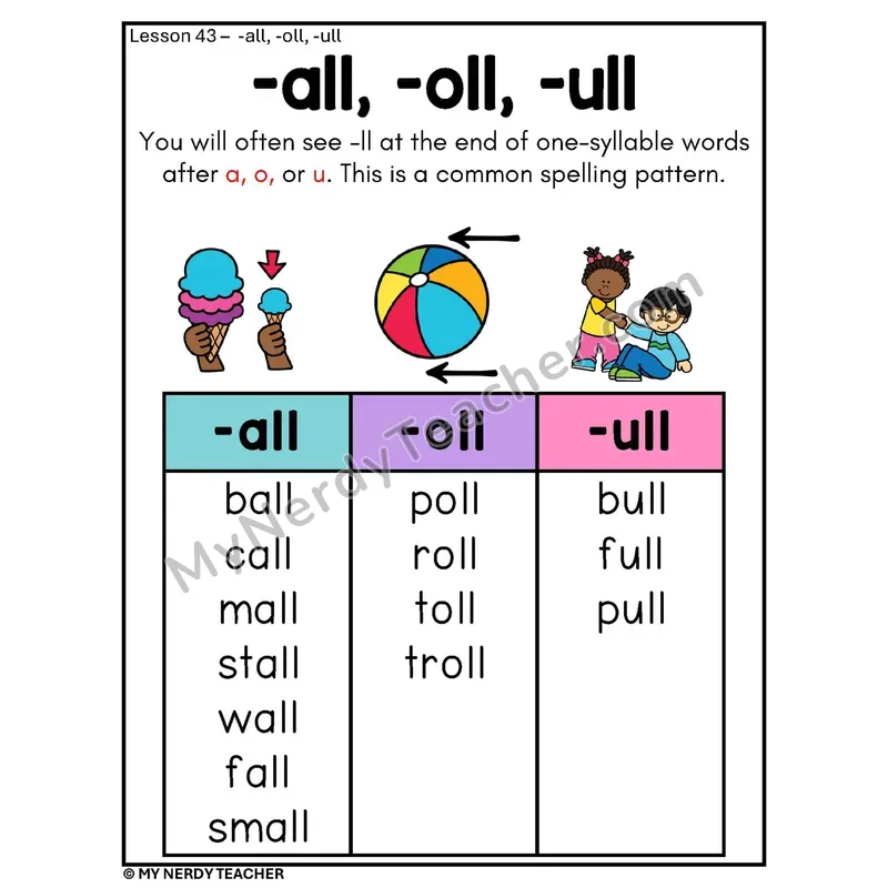 Double L Spelling Pattern Phonics Poster — -all, -oll, -ull Word Families