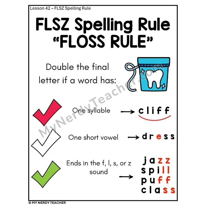 FLSZ Spelling Rule Phonics Poster — FLOSS Rule Visual Explanation