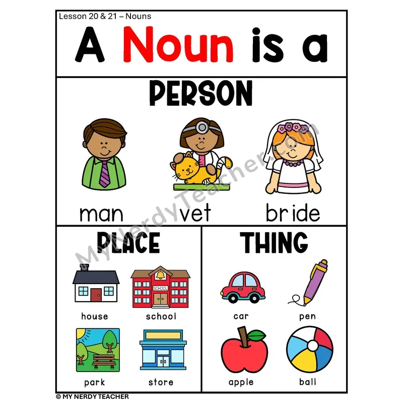 Nouns Phonics Poster — Person Place Thing with Pictures