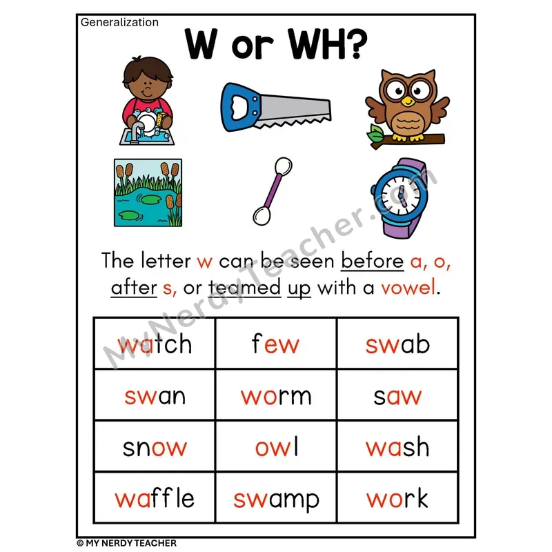 W or WH Spelling Rule Phonics Poster — When w Appears in Words