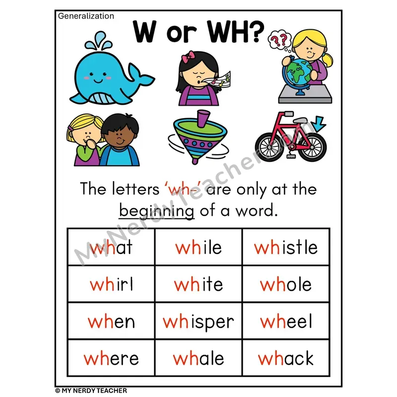 W or WH Spelling Rule Phonics Poster — wh- Words at the Beginning