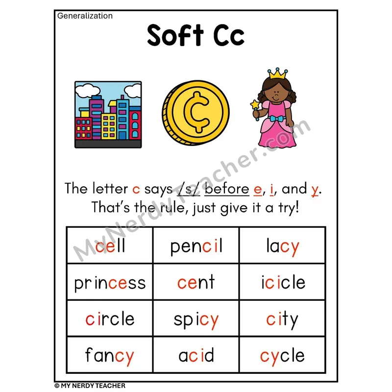 Soft C Spelling Rule Phonics Poster — c Says /s/ Before e, i, y