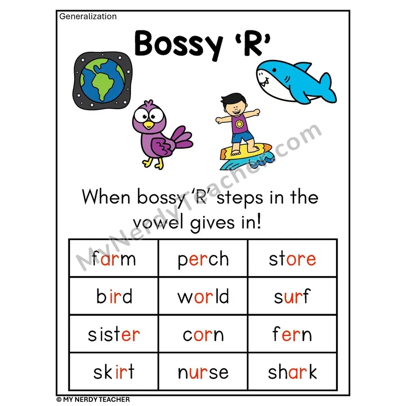 R-Controlled Vowels Phonics Poster — Bossy R Spelling Rule