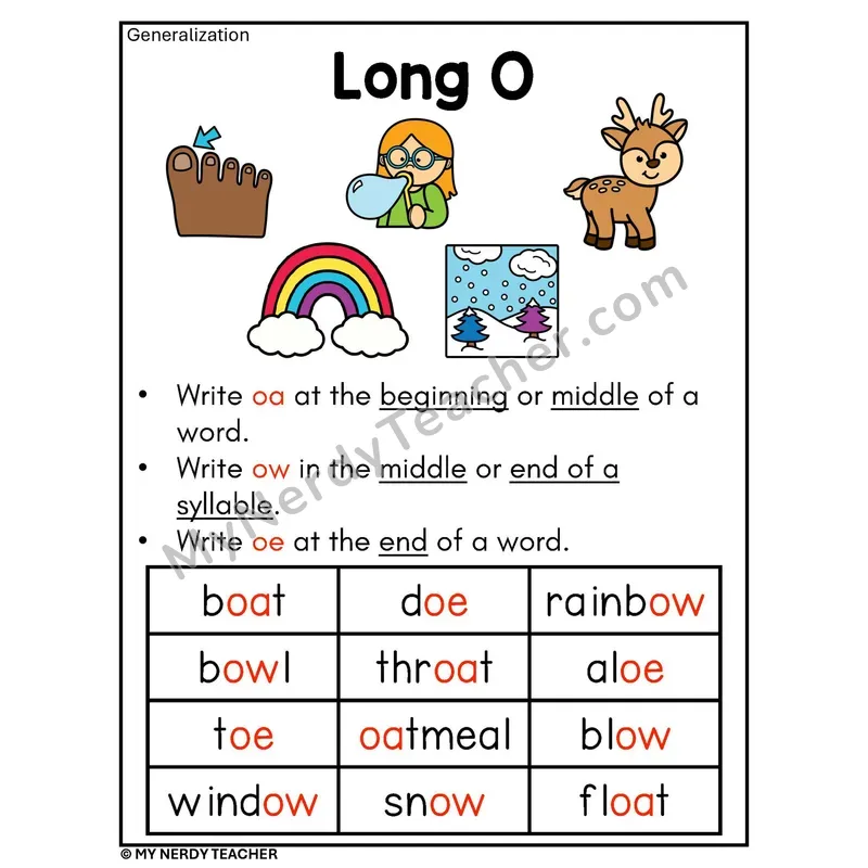 Long O Vowel Teams Spelling Rule Phonics Poster — oa, ow, oe