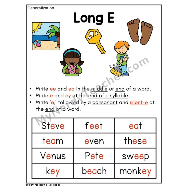 Long E Vowel Teams Spelling Rule Phonics Poster — ee, ea, ey, e_e