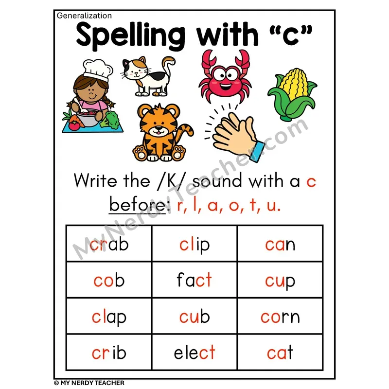 Spelling With C Phonics Poster — When to Write /k/ with c