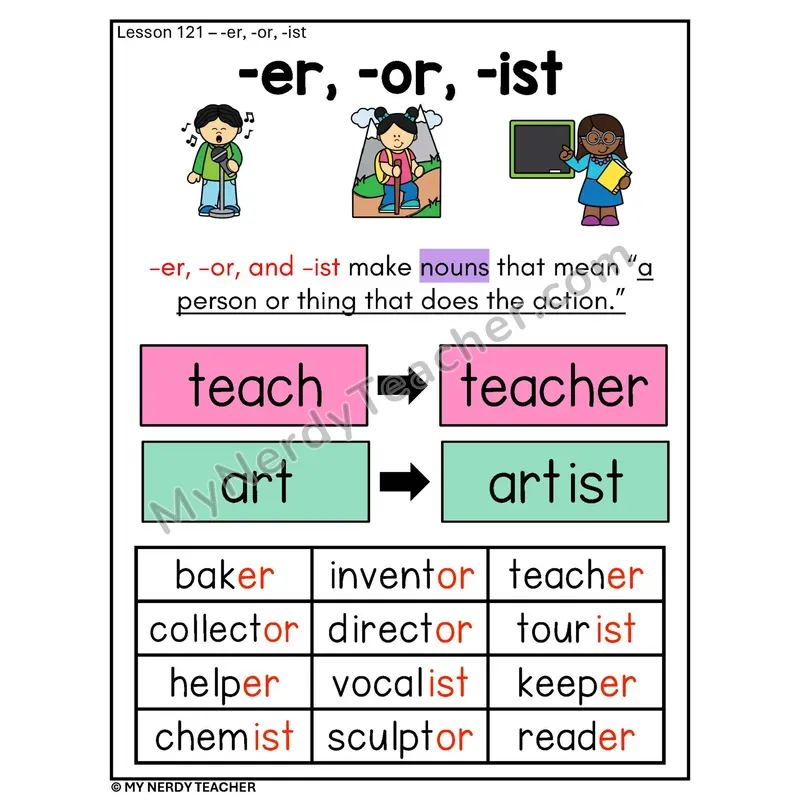 Suffixes -er -or -ist Phonics Poster — Agent Nouns with Pictures