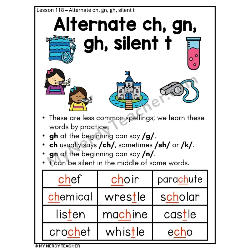 Low Frequency Spellings Phonics Poster — ch gn gh Silent t with Pictures