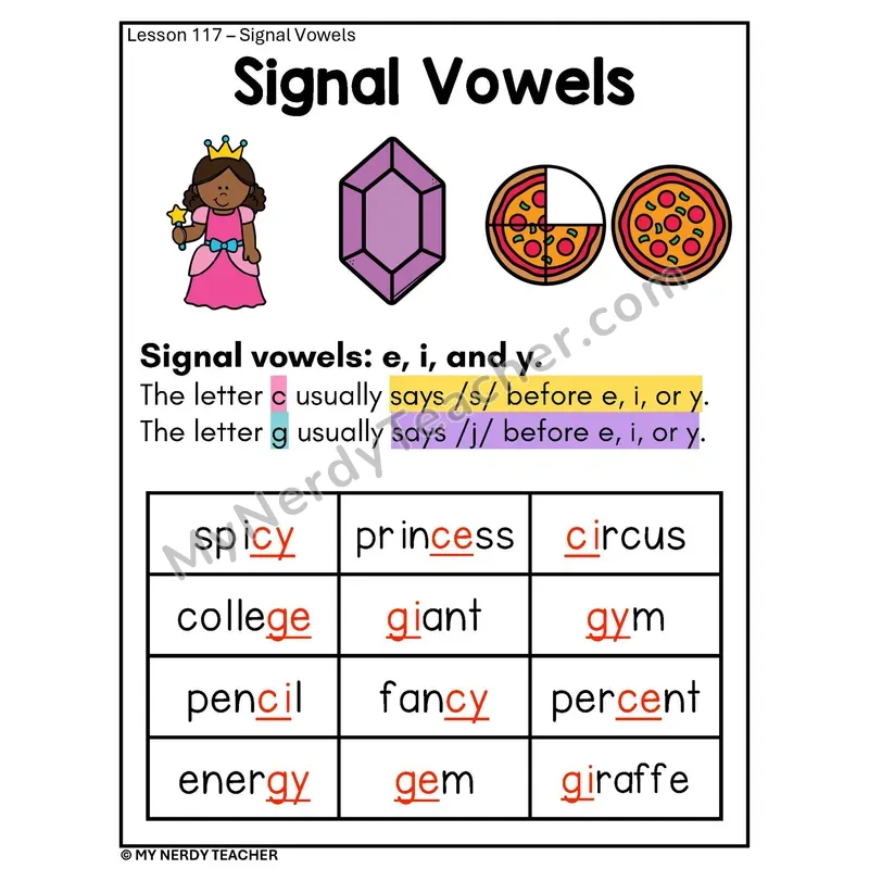 Signal Vowels Phonics Poster — Soft c and Soft g with Pictures
