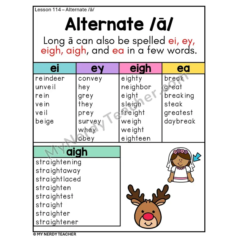 Alternate Long A Spelling Phonics Poster — ei, ey, eigh, aigh, ea Word Lists