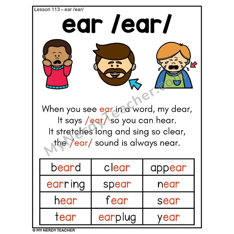 EAR Vowel Team Phonics Poster — ear /ear/ Poem with Words