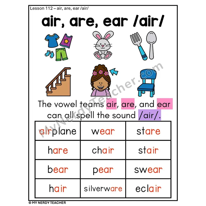 AIR ARE EAR Vowel Teams Phonics Poster — /air/ Sound Spellings
