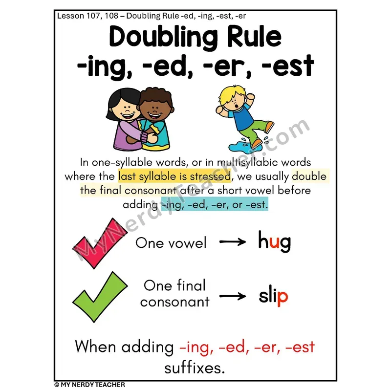 Doubling Rule Phonics Poster — When to Double the Final Consonant