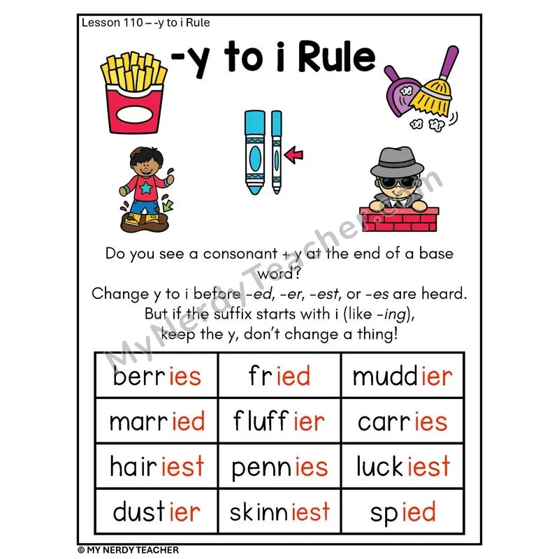 Y to I Spelling Rule Phonics Poster — Change y to i Before -ed -er -est -es