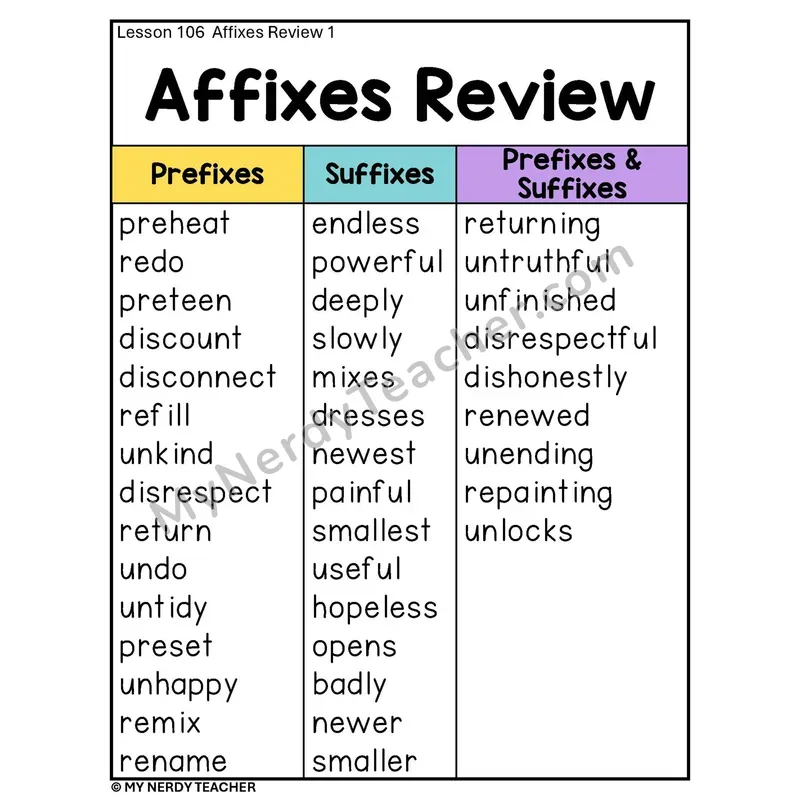 Affixes Review 1 Phonics Poster — Prefixes, Suffixes, and Combined Word Lists