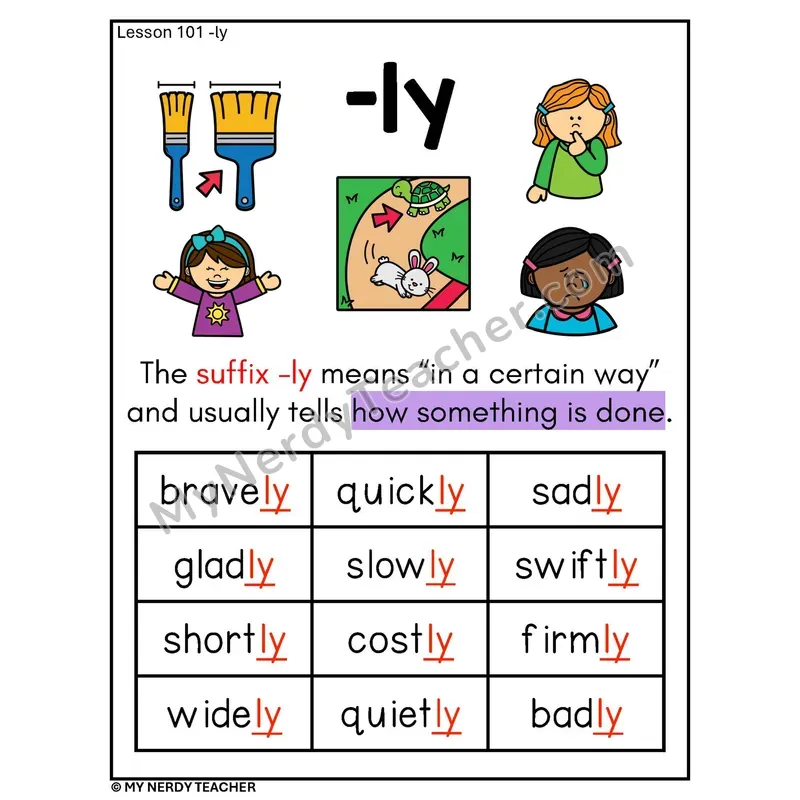 Suffix -ly Phonics Poster — Adverb Ending Meaning 'In a Certain Way'