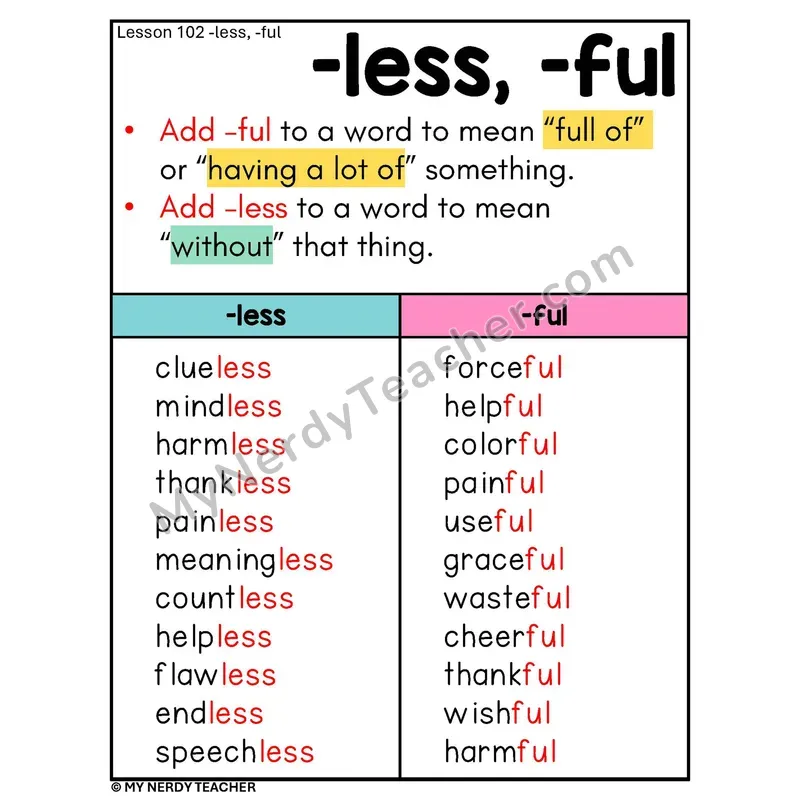 Suffixes -less and -ful Phonics Poster — Without and Full Of Word Lists