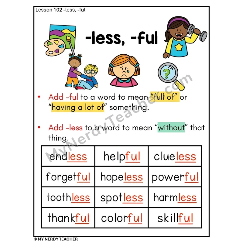 Suffixes -less and -ful Phonics Poster — Without and Full Of with Pictures