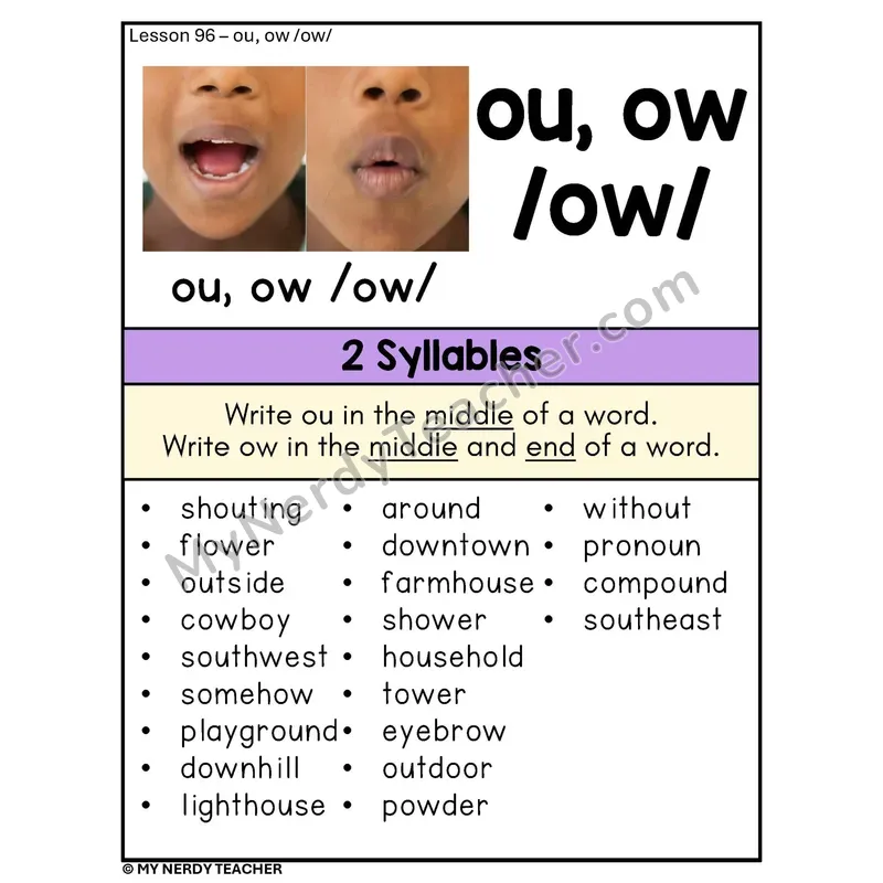OU OW Diphthong Phonics Poster — /ow/ Two-Syllable Word List