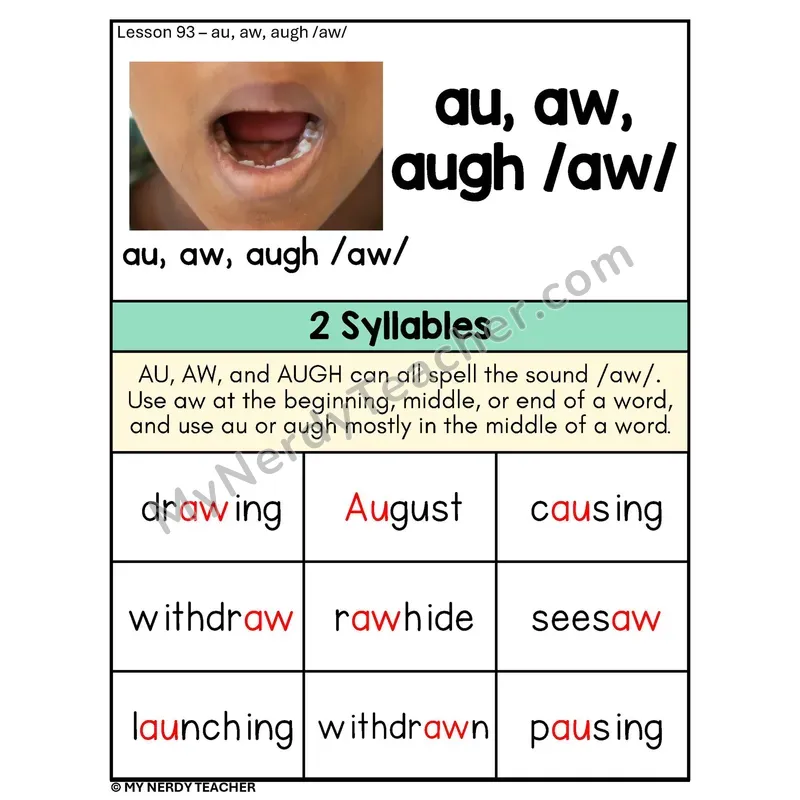 AU AW AUGH Vowel Teams Phonics Poster — /aw/ Two-Syllable Word List
