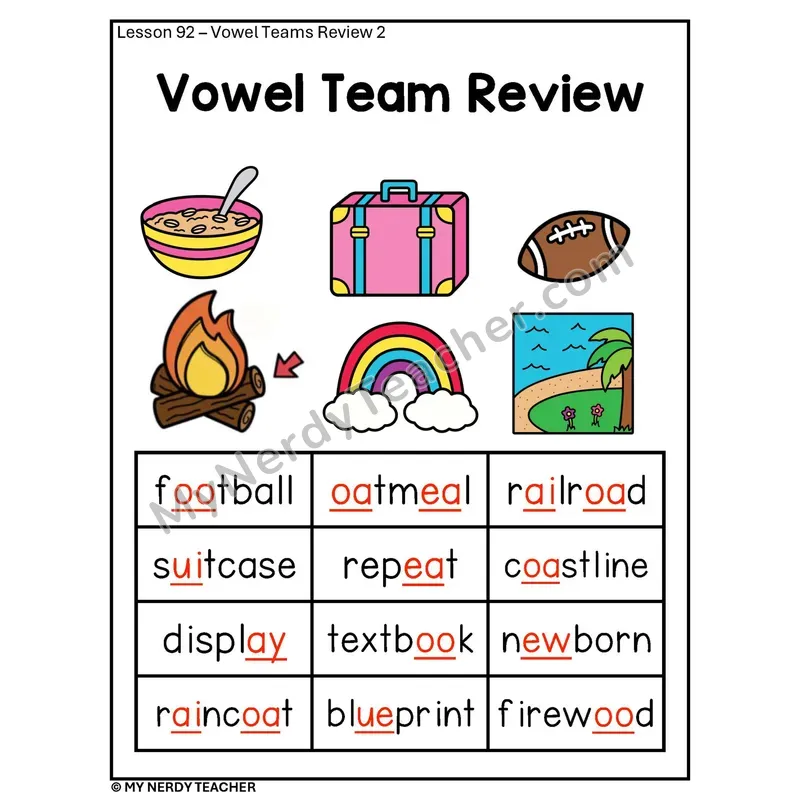 Vowel Teams Review 2 Phonics Poster — Multisyllabic Words with Pictures