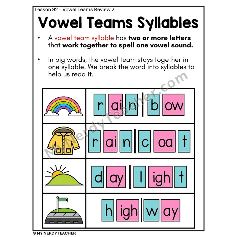 Vowel Teams Syllables Phonics Poster — Breaking Big Words into Syllables