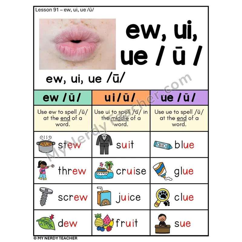 EW UI UE Vowel Teams Phonics Poster — /ū/ Spelling Rules with Pictures