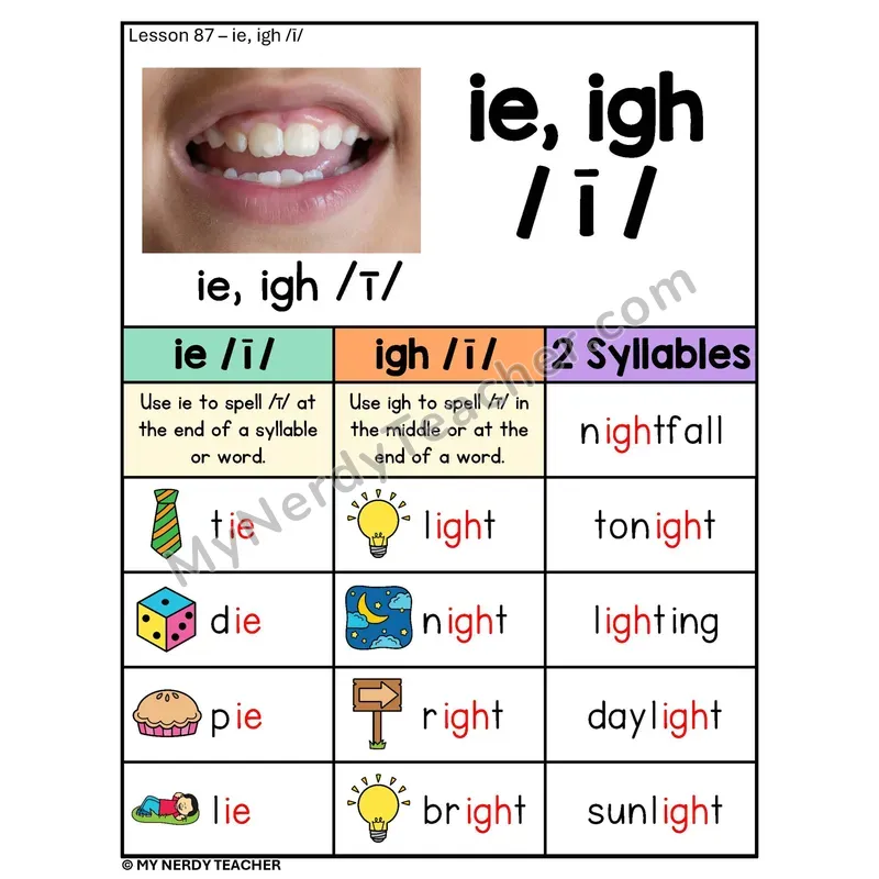IE IGH Long I Vowel Team Phonics Poster — /ī/ Spelling Rules with Pictures