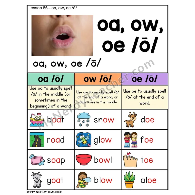 OA OW OE Long O Vowel Team Phonics Poster — /ō/ Spelling Rules with Pictures