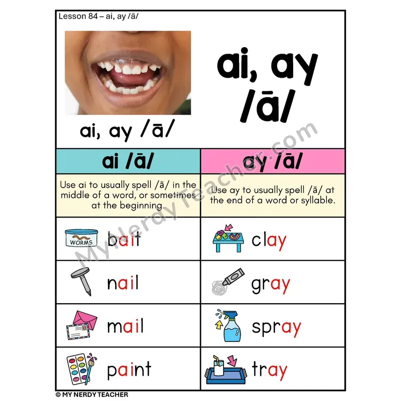 AI AY Long A Vowel Team Phonics Poster — /ā/ Spelling Rules with Pictures