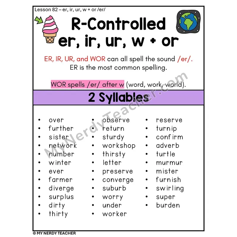 R-Controlled er ir ur w+or Phonics Poster — /er/ Two-Syllable Word List