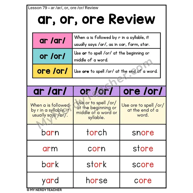 AR and OR ORE Review Phonics Poster — R-Controlled Vowels ar /ar/ and or /or/